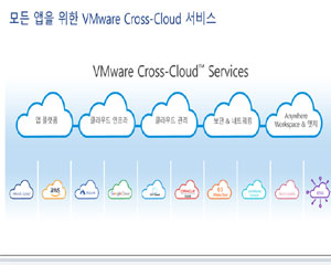 VMware Korea, 멀티 클라우드 시대를 위한 크로스 클라우드 전략 발표